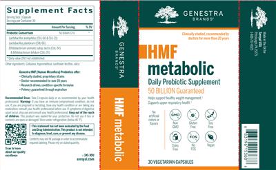Label of HMF Metabolic