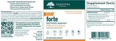 Label of HMF Forte