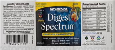 Digest Spectrum