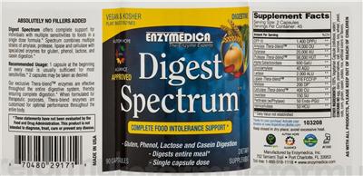 Digest Spectrum