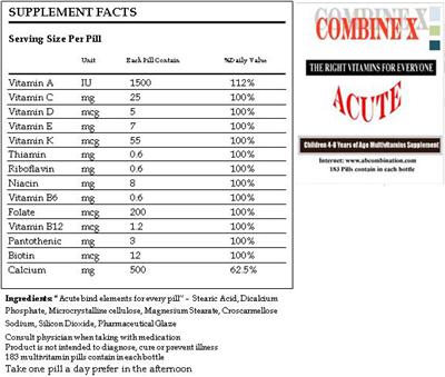 Photo of the Combine X Acute label