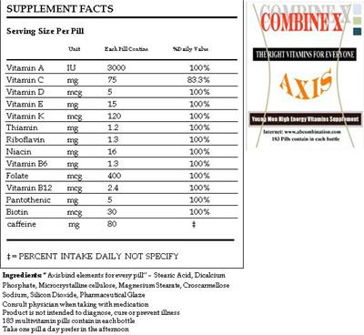 Photo of the Combine X Axis label