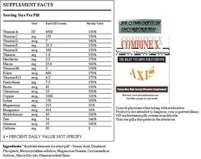 Photo of the Combine X Axis label