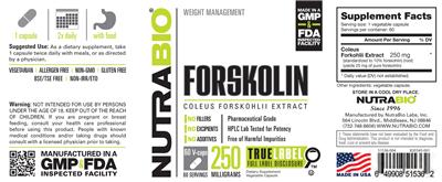Forskolin 250 mg