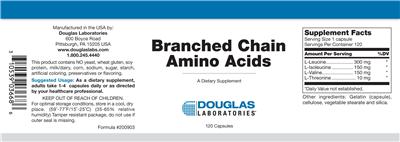 Branched Chain Amino Acid