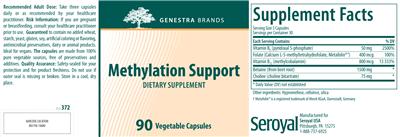 Photo of the Genestra Brands Methylation Support label