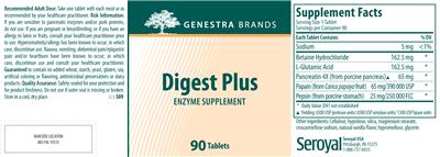 Digest Plus